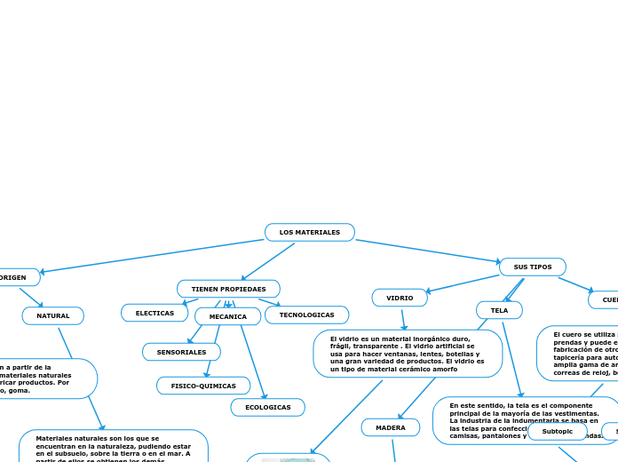 LOS MATERIALES - Mapa Mental