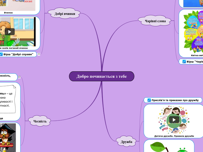 Добро починається з тебе - Mind Map