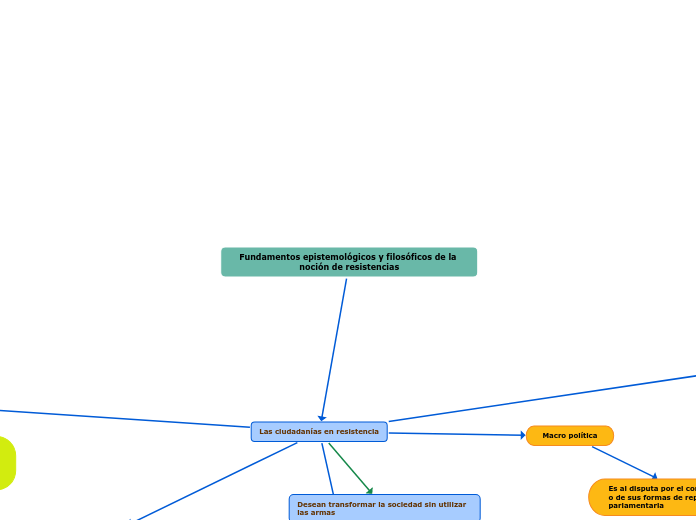 Fundamentos epistemológicos y filosófic...- Mapa Mental