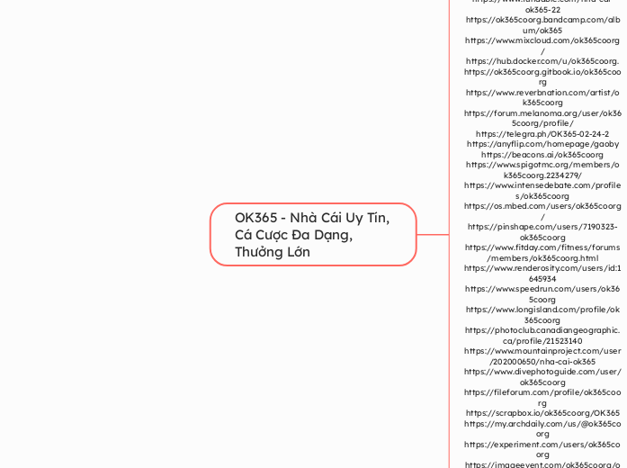 OK365 - Nhà Cái Uy Tín, Cá Cược Đa Dạng, Th...- Mindmap