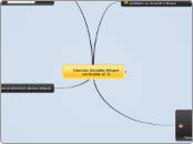 Ciencias Sociales bloque curricular n° ...- Mapa Mental