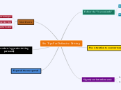 Six Tips For Defensive Driving - Mind Map