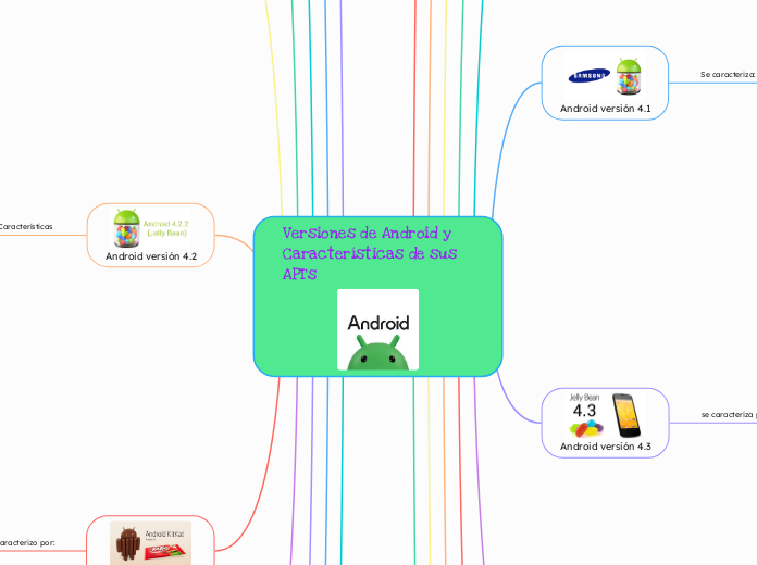 Versiones de Android y Caracter&iacute;sticas de sus API's 