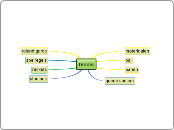 tennis - Mindmap