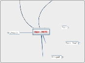 Skiss - MCH - Mapa Mental