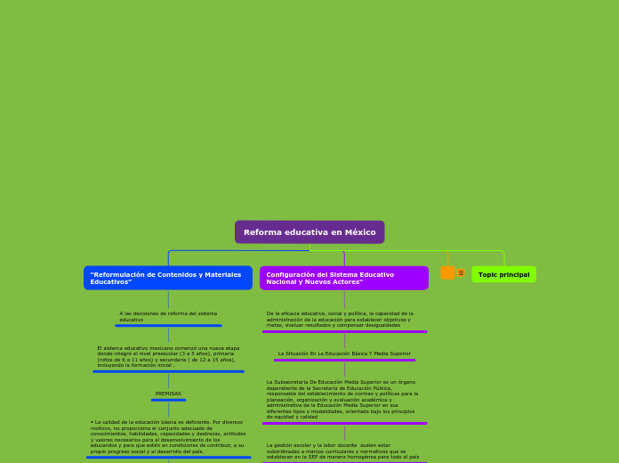 Reforma educativa en México - Mapa Mental