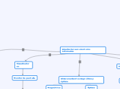 Arquitectura en el entorno informatico - Mapa Mental