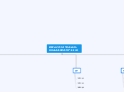 ESPACE DE TRAVAIL 
COLLABORATIF 2016 - Carte Mentale