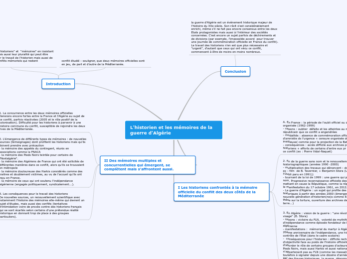 L'historien et les mémoires de la gue...- Carte Mentale