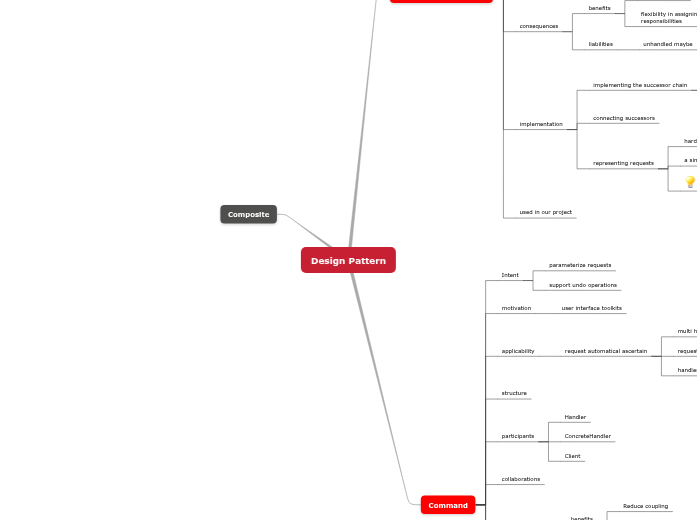 Design Pattern - Mind Map