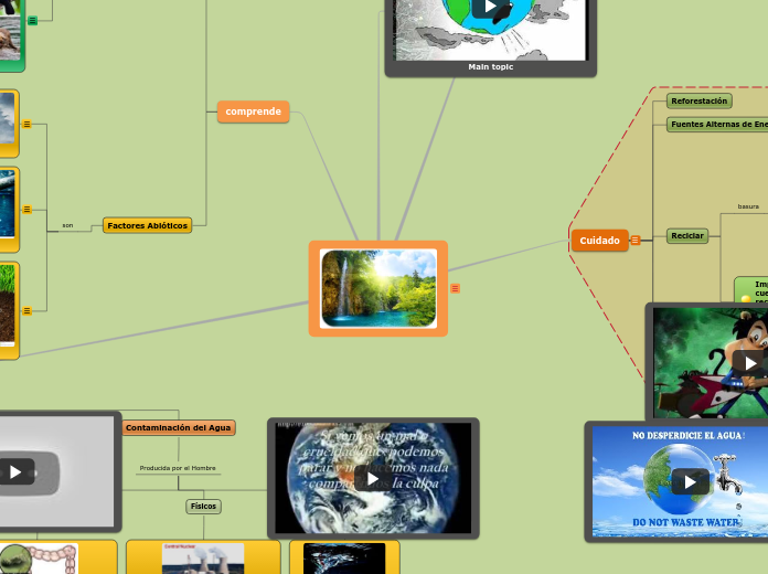 MEDIO AMBIENTE - Mapa Mental