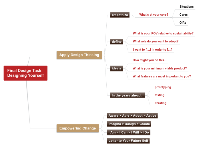 Final Design Task:
Designing Yourself - Mind Map