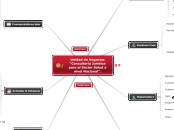 Unidad de Negocios "Consultoria Juridic...- Mapa Mental