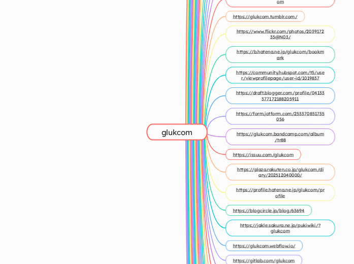 glukcom - Mindmap
