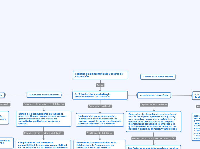 Logística de almacenamiento y centros de distribución