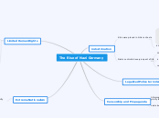 The Rise of Nazi Germany - Mind Map