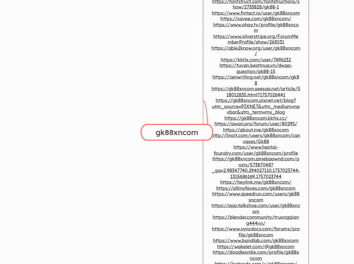 gk88xncom - Mindmap