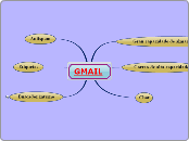 GMIAL - Mapa Mental