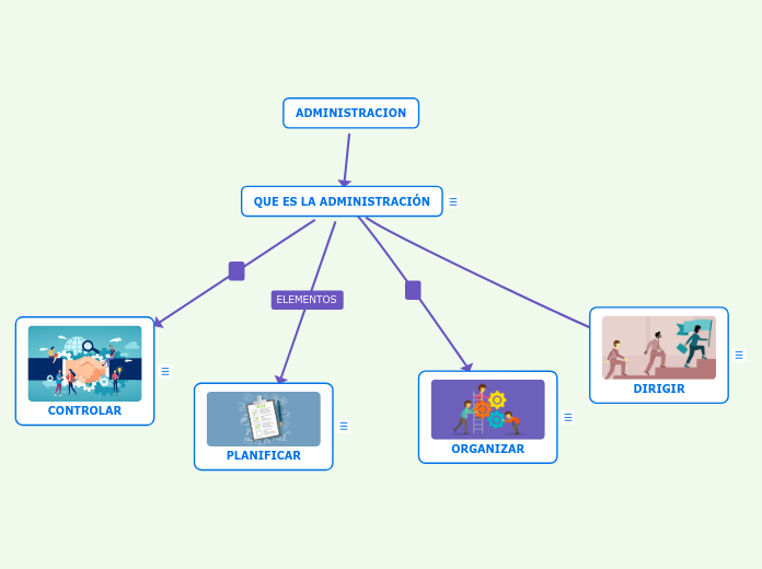 ADMINISTRACION - Mapa Mental