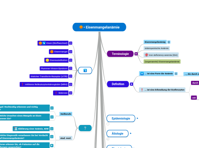 Eisenmangelanämie - Mindmap
