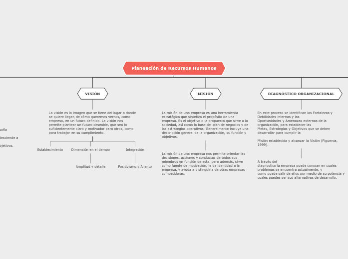 Organigrama