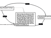 What are the differentiation in terms of p...- Mind Map