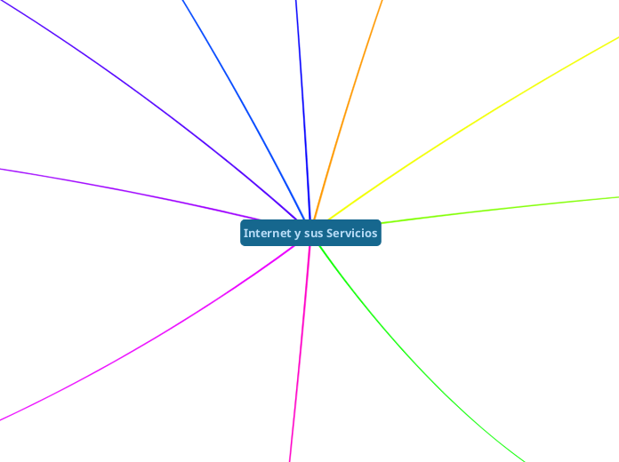Internet y sus Servicios - Mapa Mental