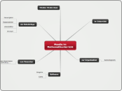 Moodle im
Mathematikunterricht  - Mindmap