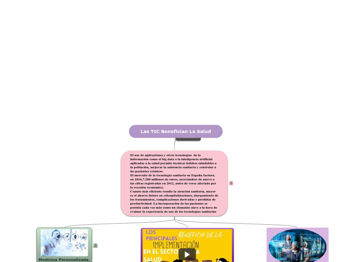 Las TIC Benefician La Salud - Mapa Mental
