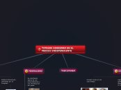 TIPOSDE GOBIERNO EN EL MEXICO INDEPENDI...- Mapa Mental