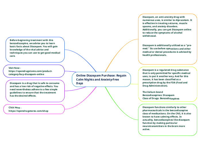 Online Diazepam Purchase: Regain Calm Nigh...- Mind Map
