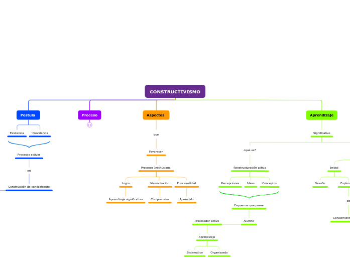 CONSTRUCTIVISMO 