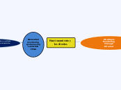 Funcionamiento y 
los diseños - Mapa Mental