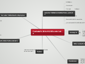 Contrato de Suministro - Mapa Mental