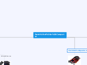 Parts of a Computer - Mind Map