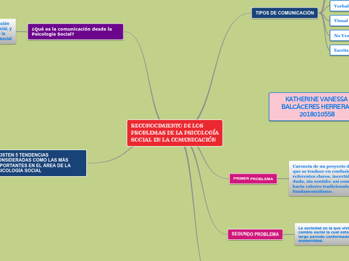 RECONOCIMIENTO DE LOS PROBLEMAS DE LA P...- Mapa Mental
