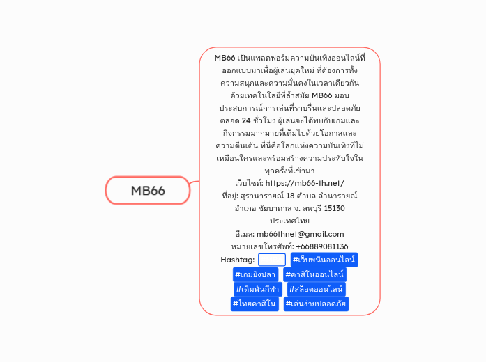 MB66 - Mind Map