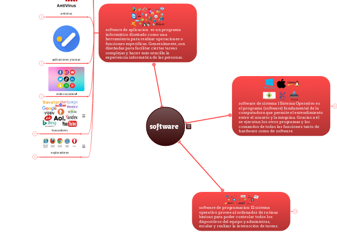 Software Classification Mind Map software - Mind Map