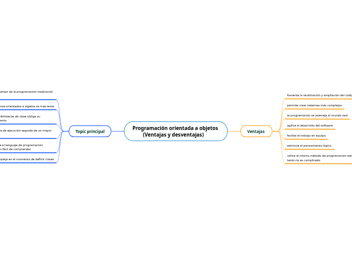 Programación orientada a objetos- Mind Map