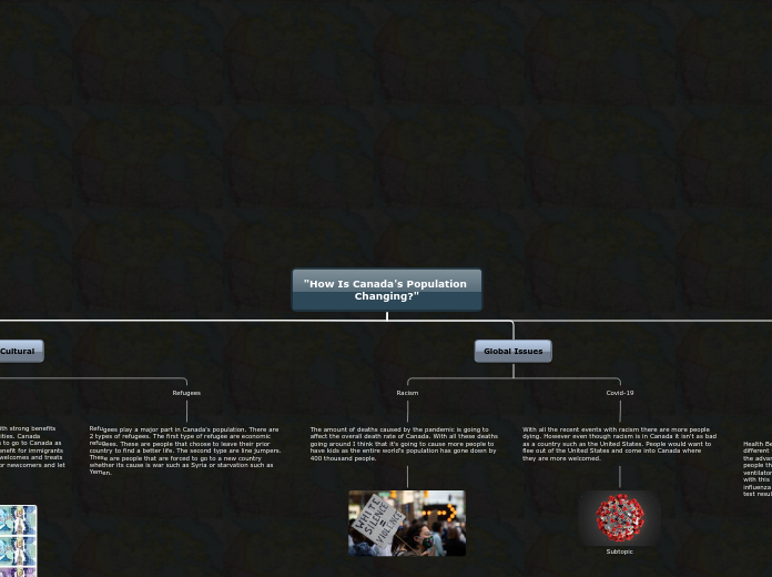 "How Is Canada's Population 
             ...- Mind Map