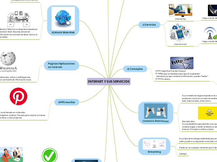 INTERNET Y SUS SERVICIOS - Mapa Mental