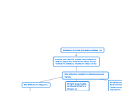 PRODUCTO INTERNO BRUTO - Mapa Mental