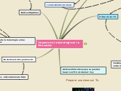 Impacto de la tecnología en la Educacio...- Mapa Mental