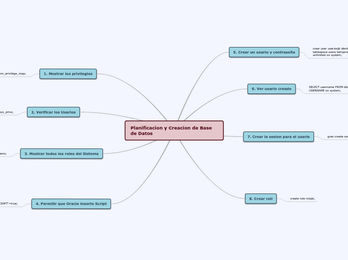Planificacion y Creacion de Base de Datos