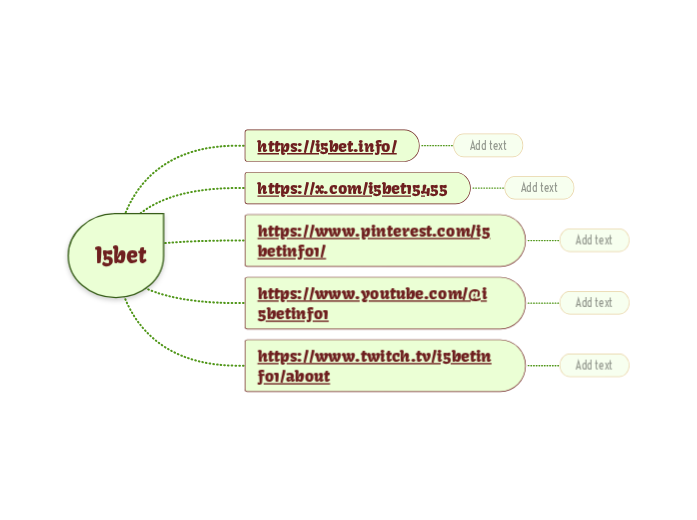 I5bet - Hartă mentală