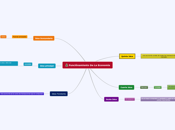 Funciónamiento De La Economía