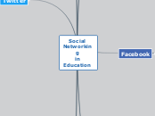 Social Networking - Mind Map