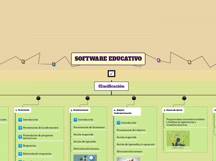 SOFTWARE EDUCATIVO - Mapa Mental