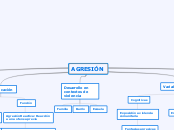 AGRESIÓN - Mapa Mental