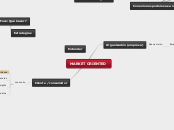 MARKET ORIENTED - Mapa Mental